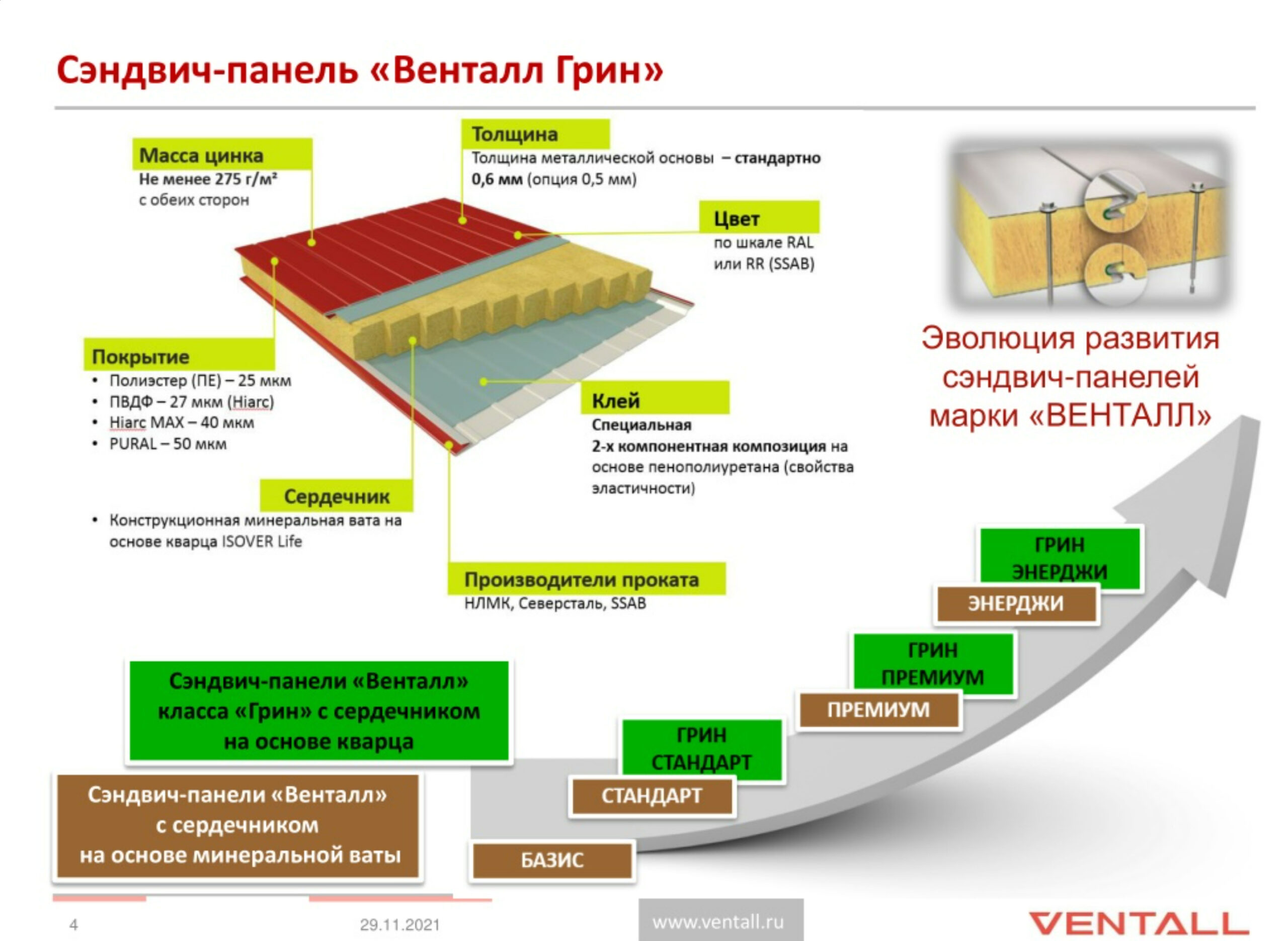 Трехслойная сэндвич-панель Венталл-с3